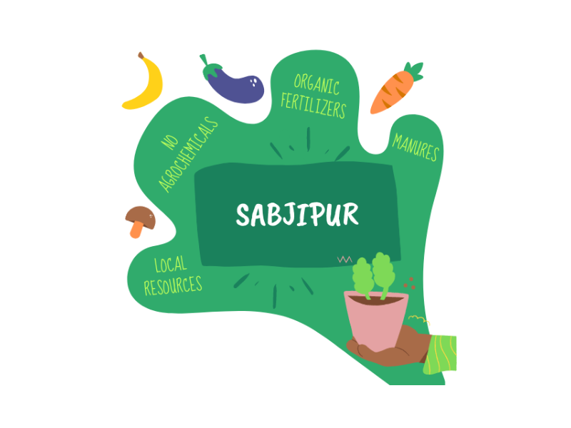 Sbjipur